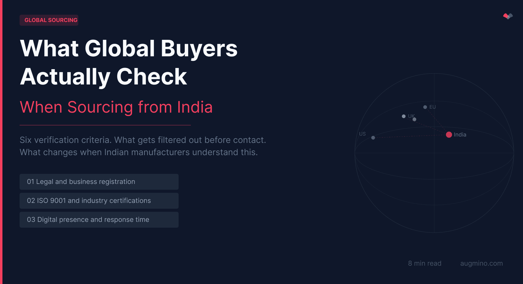 A globe with trade lines connecting India to the UK, EU, and US, alongside six supplier verification criteria used by global procurement teams in 2026
